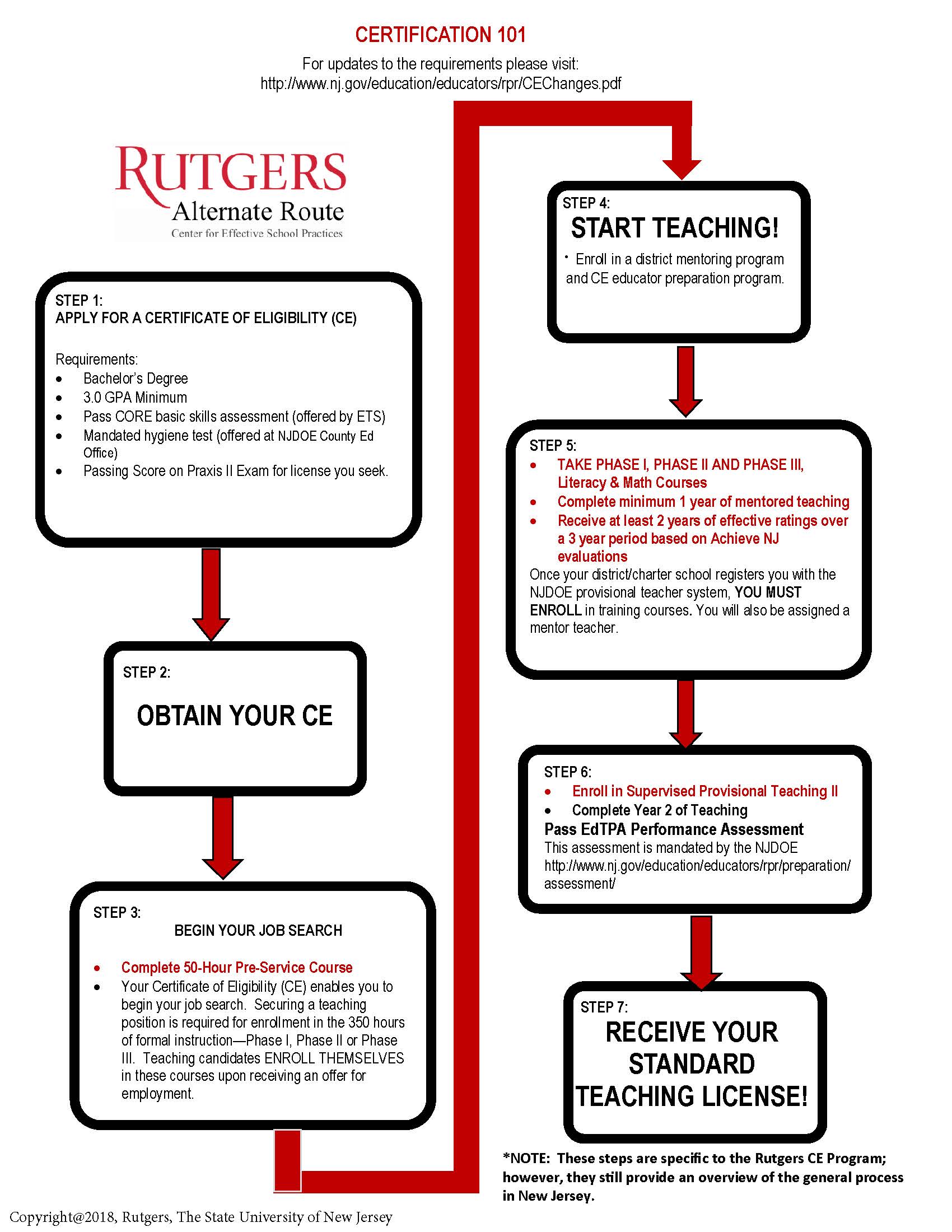 alternate-route-nj-alternate-route-rutgers-university